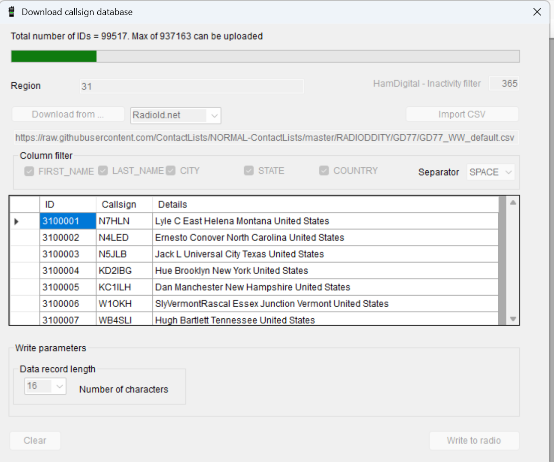 almost 100k people with DMRID in USA